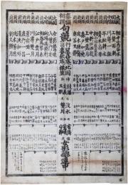 番附　奉額相撲句競