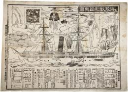 海陸戦利品真図