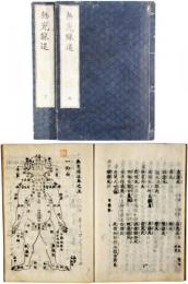 無寃録述