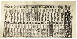 大坂御城諸々御固場所