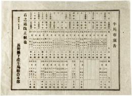 牛馬市広告