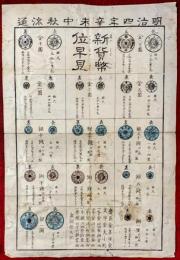 新貨幣位早見　明治四年辛未中秋涼通