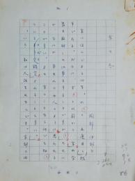 岡部伊都子草稿