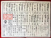 徳川十五代記　