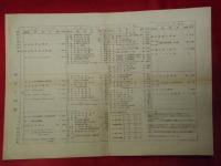 東京大学文学部講義時間表　昭和33年度