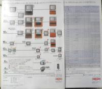 SONY　カラーモニター/テレビ総合カタログ　パンフレット　2点セット　1983年　a20