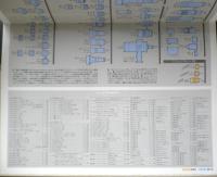 Nikon ニコン標準小売価格表　カタログ　パンフレット　1980年　a19