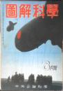 図解科学 昭和18年8月号　電気砲/鳳泰伸　中央公論社　u