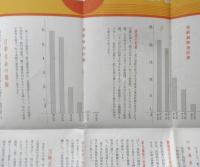 日華生命　保険広告2点セット　昭和11年　a12