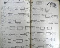 暮しの手帖　昭和35年55号　コンタクトレンズは危険ではないか　b
