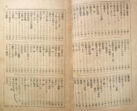 笑話宝玉集　昭和8年キング新年号付録　e
