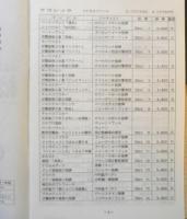 石丸オリジナルCD総合カタログ　第3号　パンフレット　昭和58年10月　d
