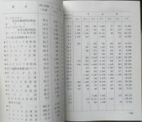 世界の鉄道 久保田博　昭和55年重版　カラーブックス410　保育社　q

