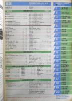 国鉄監修 交通公社の時刻表 1982春号　非売品　l