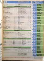 国鉄監修 交通公社の時刻表 1982夏号　非売品　l