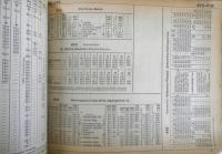 イタリアの鉄道時刻表 POZZORARIO SUD CENTRO ITALIA　1981.1982年　c