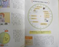 Dr.クロワッサン　実は、何を食べても痩せられる　2023年初版　マガジンハウス　u