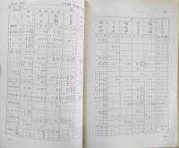 思想　昭和46年8月号No.566　岩波書店　e