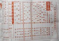 中央公論　昭和10年新年特大号　現代事業家鳥瞰図　z