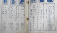歌舞伎　昭和4年6月号　国賓英王子殿下を歌舞伎座に迎ふ/大谷竹次郎　u