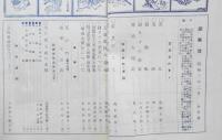 歌舞伎　昭和3年3月号　「雷火」のこと/岡本綺堂　r