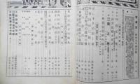 歌舞伎　昭和5年3月号　葵之巻/岡鬼太郎　y