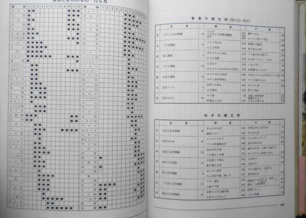 マクロビオティック料理 玄米食養家庭料理800種 桜沢里真 1977年5刷 s