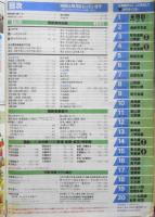 国鉄監修 交通公社の時刻表 1981年5月号　初夏の臨時列車ご案内　u
