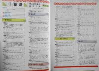 郷土資料事典13　千葉県・観光と旅　昭和63年初版　人文社　w
