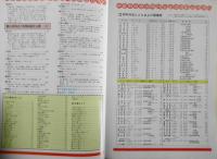 郷土資料事典13　千葉県・観光と旅　昭和63年初版　人文社　w
