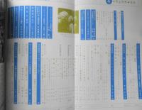 キネマ旬報　昭和56年4月上旬号No.808　座談会/大林宣彦・佐藤陽子・林冬子　v
