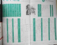キネマ旬報　昭和55年4月上旬号No.783　「火の鳥2772」特別対談/手塚治虫×石上三登志　g
