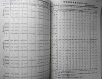 簡易保険局統計年報　昭和15年度　保険院簡易保険局　昭和17年初版　y
