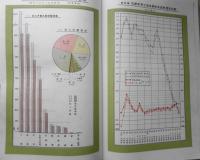 簡易保険局統計年報　昭和15年度　保険院簡易保険局　昭和17年初版　y

