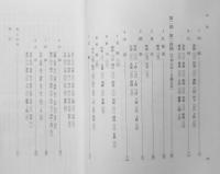近世国家史の研究　幕藩制と領国体制　藤野保　2002年初版　吉川弘文館　y
