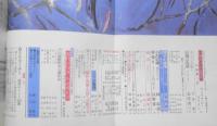 アサヒカメラ　昭和36年8月号　小澤征爾/林忠彦　z
