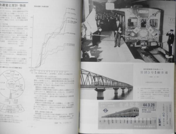 鉄道ピクトリアル 昭和44年5月号No.224 新幹線試験電車完成 z / 古本