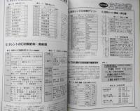CM NOW/シーエム・ナウ　1994年3-4月号Vol.47　特集/読者の選ぶ1993年CM大賞　玄光社　h
