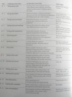 洋書問題集　Highly Recommended English for the Hotel and Catering Industry　g
