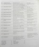 洋書問題集　Highly Recommended English for the Hotel and Catering Industry　g
