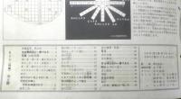 科学クラブ　昭和31年第1号　特集/光と音・楽器のいろいろ　e
