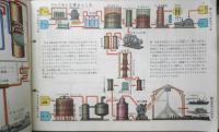 科学クラブ　昭和31年第3号　特集/物質の変化・分子と原子　e
