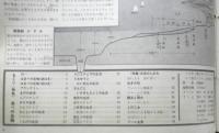 科学クラブ　昭和31年第11号　特集/海べの生物・水泳のしかた　e
