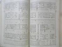 明治文献目録 高市慶雄　昭和7年初版　日本評論社　q
