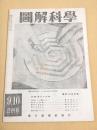 図解科学　昭和２０年９・１０月合併号　特集・粉食の科学