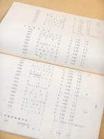 映倫管理委員会報告　昭和３２年上半期～昭和３６年下半期　９冊セット （昭和３６年上半期欠）
