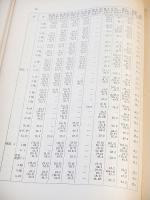 近世後期における主要物価の動態