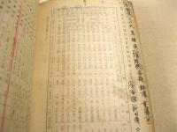 昭和十八年 陸海軍 軍事年鑑