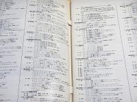 カメラ総合カタログ VOL.67 1980