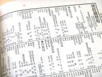 職員録　昭和十三年一月一日現在
